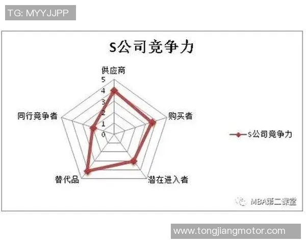 独家解析:WE力量对比及其在市场中的影响力分析MBA