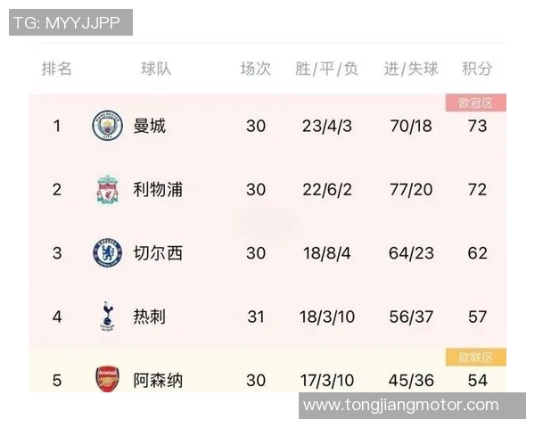 英超焦点对决利物浦与曼城球员身价全面解析与对比